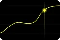 Business Engine Chart